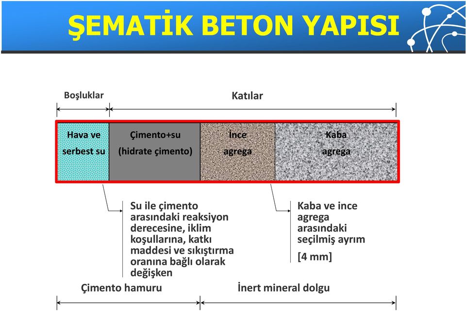 iklim koşullarına, katkı maddesi ve sıkıştırma oranına bağlı olarak değişken