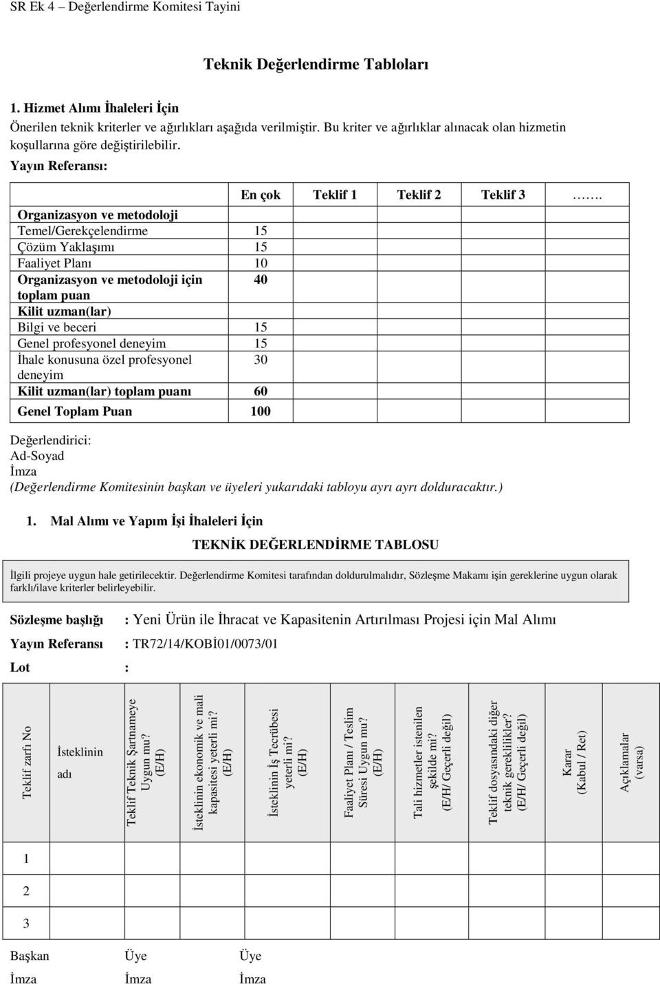 Yayın Referansı: Organizasyon ve metodoloji Temel/Gerekçelendirme 5 Çözüm Yaklaşımı 5 Faaliyet Planı 0 Organizasyon ve metodoloji için 40 toplam puan Kilit uzman(lar) Bilgi ve beceri 5 Genel