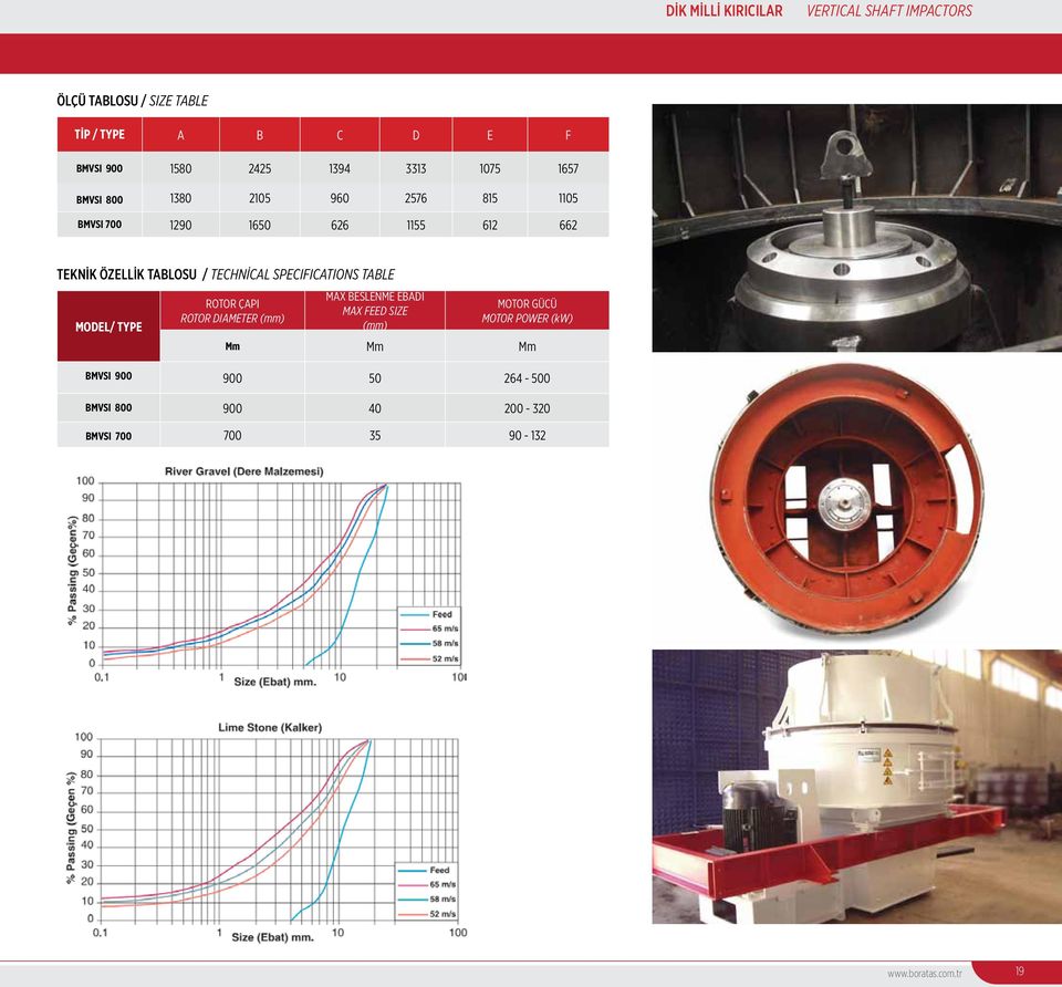 TECHNİCAL SPECIFICATIONS TABLE MODEL/ TYPE ROTOR ÇAPI ROTOR DIAMETER (mm) MAX BESLENME EBADI MAX FEED SIZE (mm) MOTOR