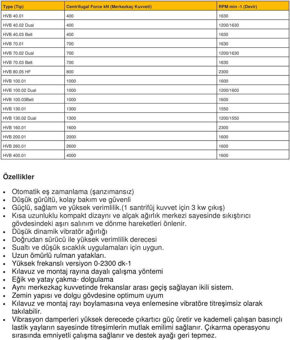 01 2000 1600 HVB 260.01 2600 1600 HVB 400.01 4000 1600 Özellikler Otomatik eş zamanlama (şanzımansız) Düşük gürültü, kolay bakım ve güvenli Güçlü, sağlam ve yüksek verimlilik.