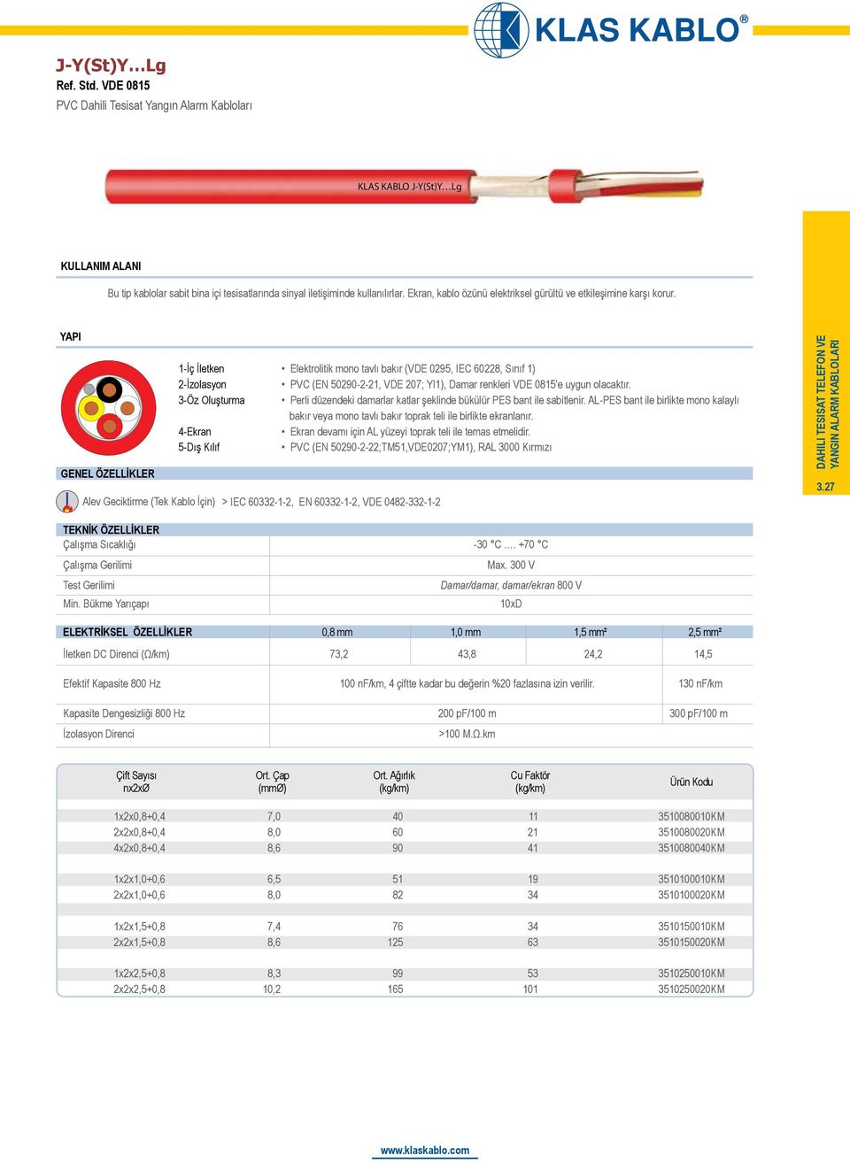 -Ekran -Dış Kılıf Alev Geciktirme (Tek Kablo İçin) > IEC 60--, EN 60--, VDE 08--- Elektrolitik mono tavlı bakır (VDE 09, IEC 608, Sınıf ) PVC (EN 090--, VDE 07; YI), Damar renkleri VDE 08 e uygun