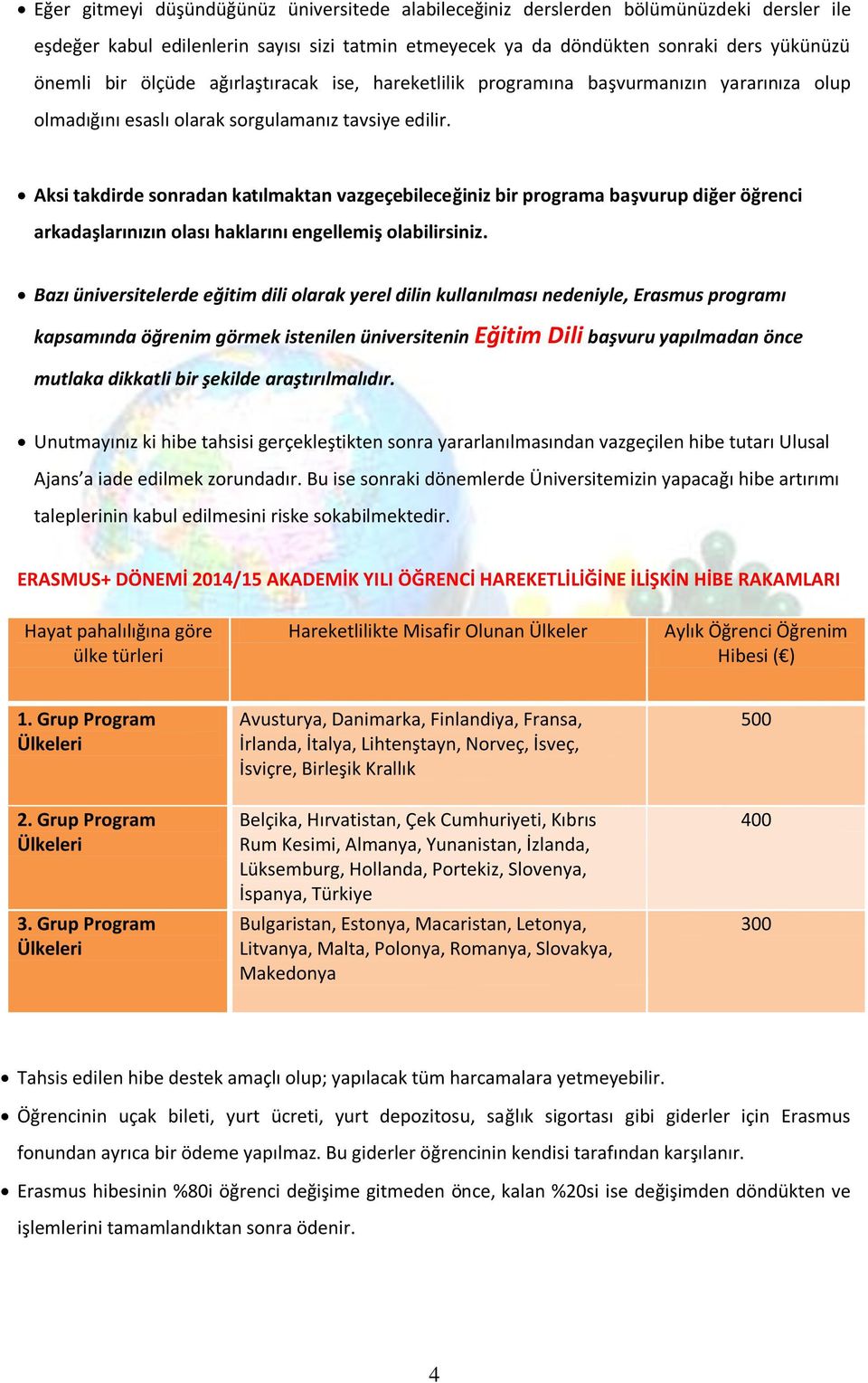 Aksi takdirde sonradan katılmaktan vazgeçebileceğiniz bir programa başvurup diğer öğrenci arkadaşlarınızın olası haklarını engellemiş olabilirsiniz.