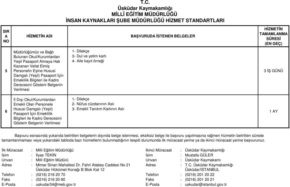 Okul/Kurumlardan Emekli Olan Personele 2- Nüfus cüzdanının slı 6 Hususi Damgalı (Yeşil) 3- Emekli Tanıtım Kartının slı Pasaport İçin Emeklilik 1 Y Bilgileri ile Kadro