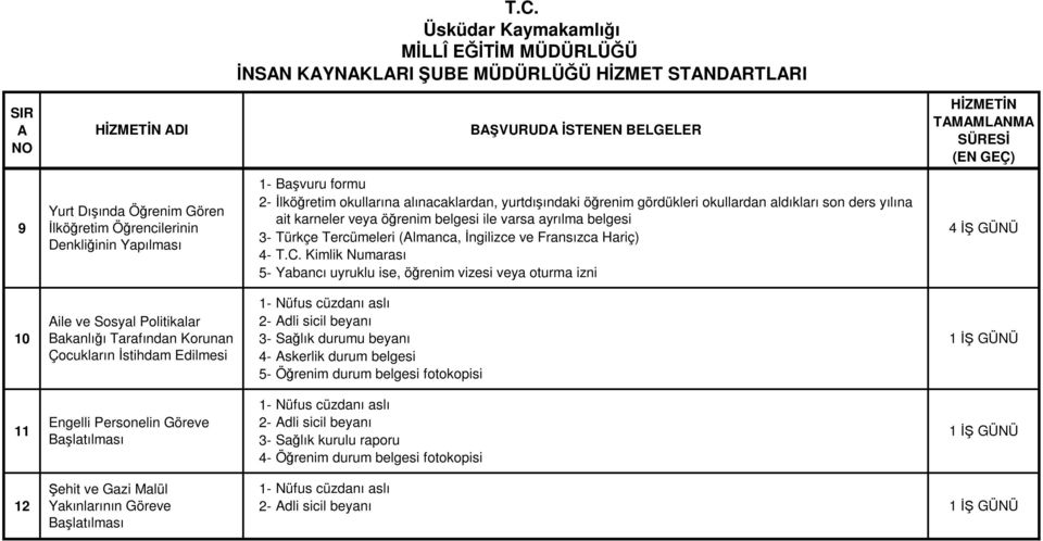 Kimlik Numarası 4 İŞ GÜNÜ 5- Yabancı uyruklu ise, öğrenim vizesi veya oturma izni 1- Nüfus cüzdanı aslı 10 ile ve Sosyal Politikalar Bakanlığı Tarafından Korunan Çocukların İstihdam Edilmesi 2- dli