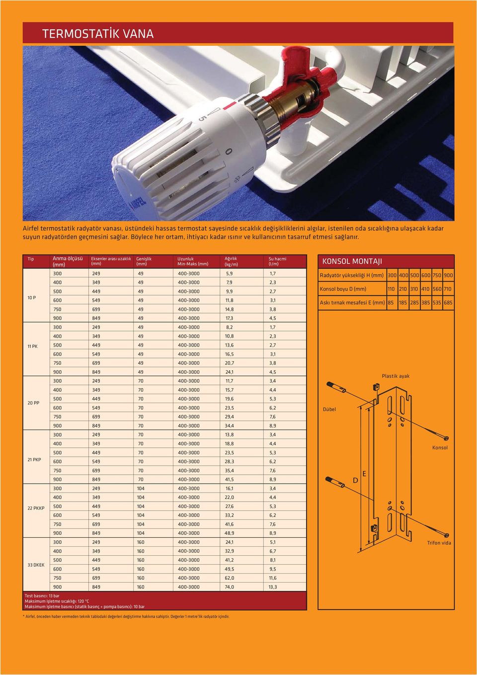 Tip 10 P Anma ölçüsü (mm) 300 Eksenler aras uzakl k (mm) 2 3 4 5 699 Geniþlik (mm) Uzunluk MinMaks (mm) A rl k (kg/m) 5,9 7,9 9,9 11,8 14,8 Su hacmi (I/m) 1,7 2,3 2,7 3,1 3,8 KONSOL MONTAJI Radyatör