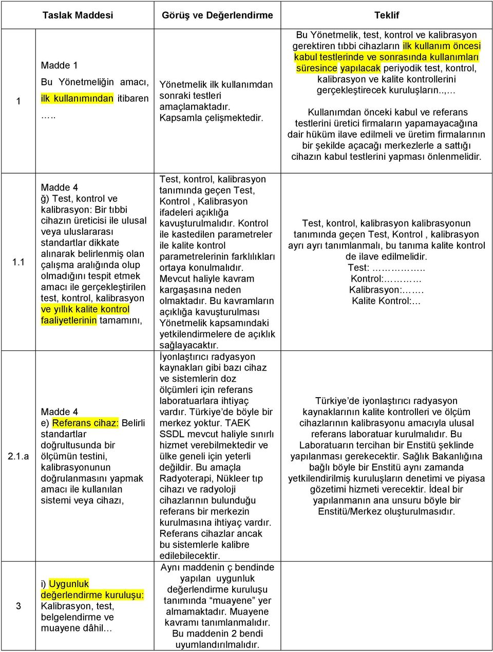 kalite kontrollerini gerçekleştirecek kuruluşların.