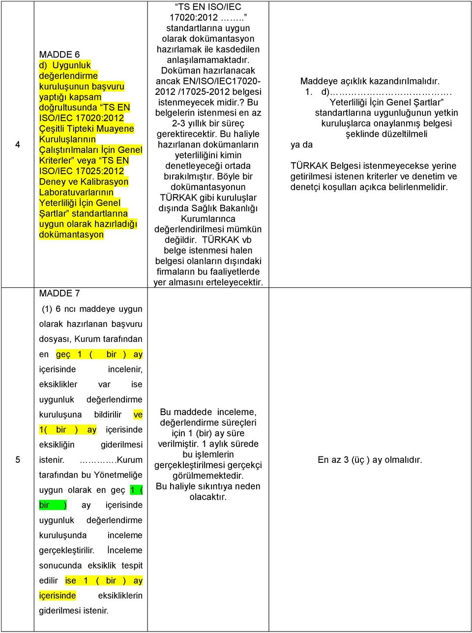 . standartlarına uygun olarak dokümantasyon hazırlamak ile kasdedilen anlaşılamamaktadır. Doküman hazırlanacak ancak EN/ISO/IEC17020-2012 /17025-2012 belgesi istenmeyecek midir.