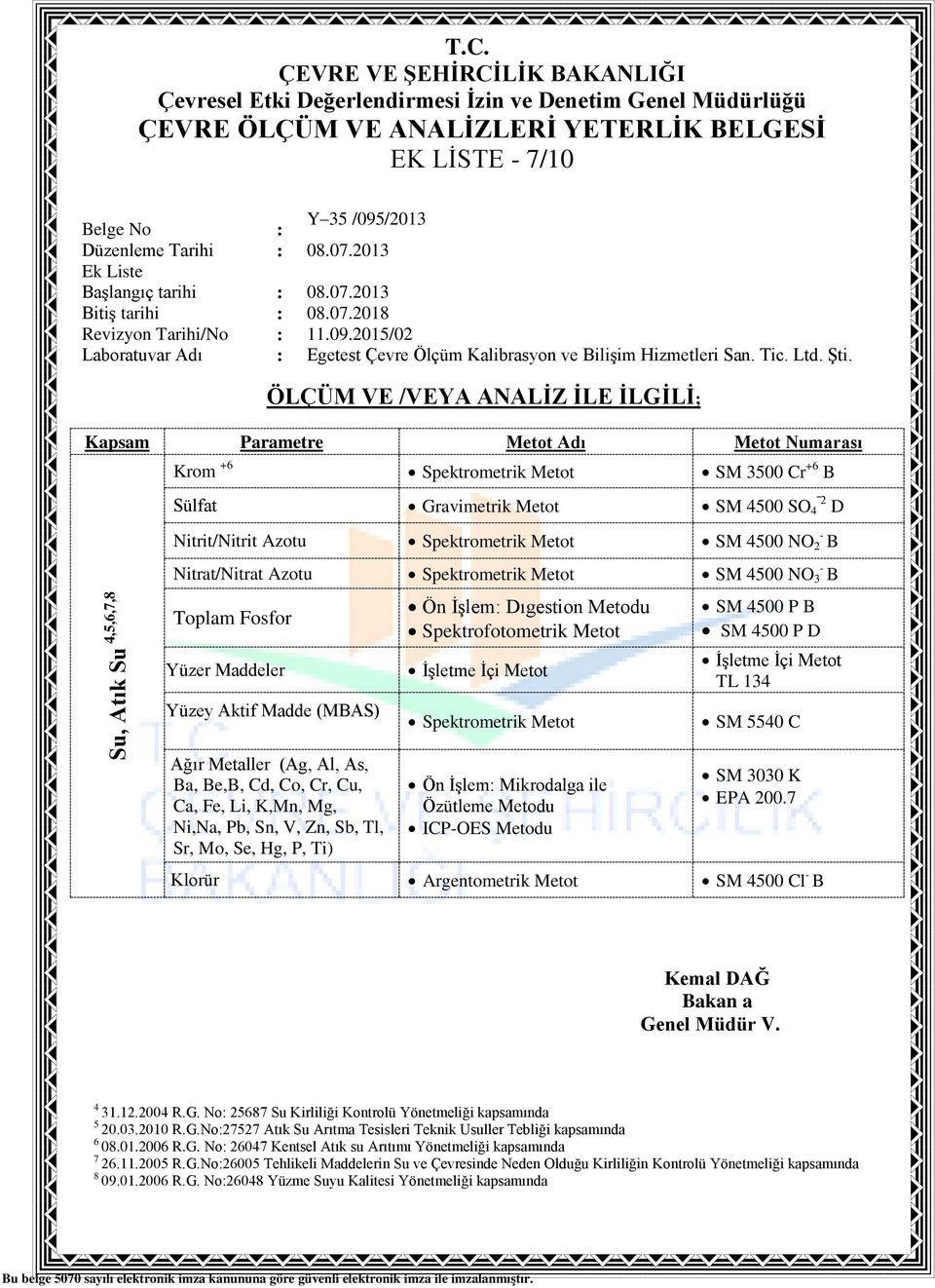 Spektrofotometrik Metot Ön İşlem: Mikrodalga ile Özütleme Metodu ICP-OES Metodu SM 4500 P B SM 4500 P D TL 134 SM 5540 C SM 3030 K EPA 200.7 Klorür Argentometrik Metot SM 4500 Cl - B 4 31.12.2004 R.G.