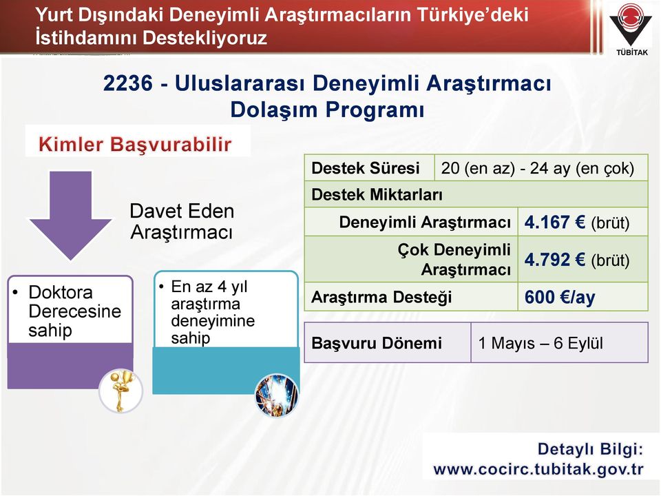 araştırma deneyimine sahip Destek Süresi Destek Miktarları Başvuru Dönemi 20 (en az) - 24 ay (en çok)