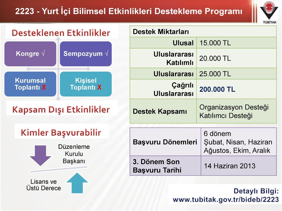 000 TL Çağrılı Uluslararası 200.