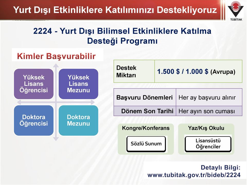 Doktora Mezunu Destek Miktarı 1.500 $ / 1.