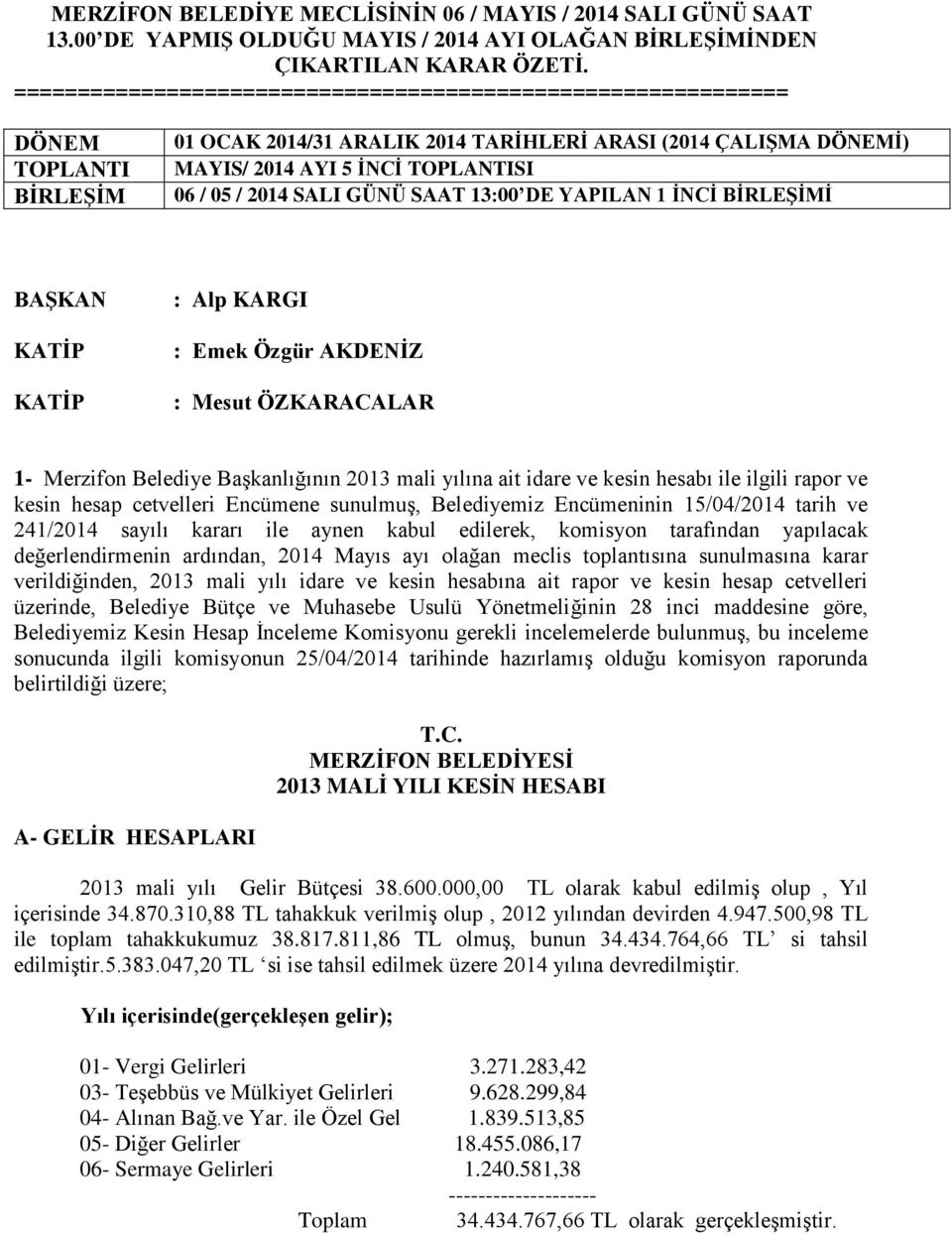 2014 SALI GÜNÜ SAAT 13:00 DE YAPILAN 1 İNCİ BİRLEŞİMİ BAŞKAN KATİP KATİP : Alp KARGI : Emek Özgür AKDENİZ : Mesut ÖZKARACALAR 1- Merzifon Belediye Başkanlığının 2013 mali yılına ait idare ve kesin