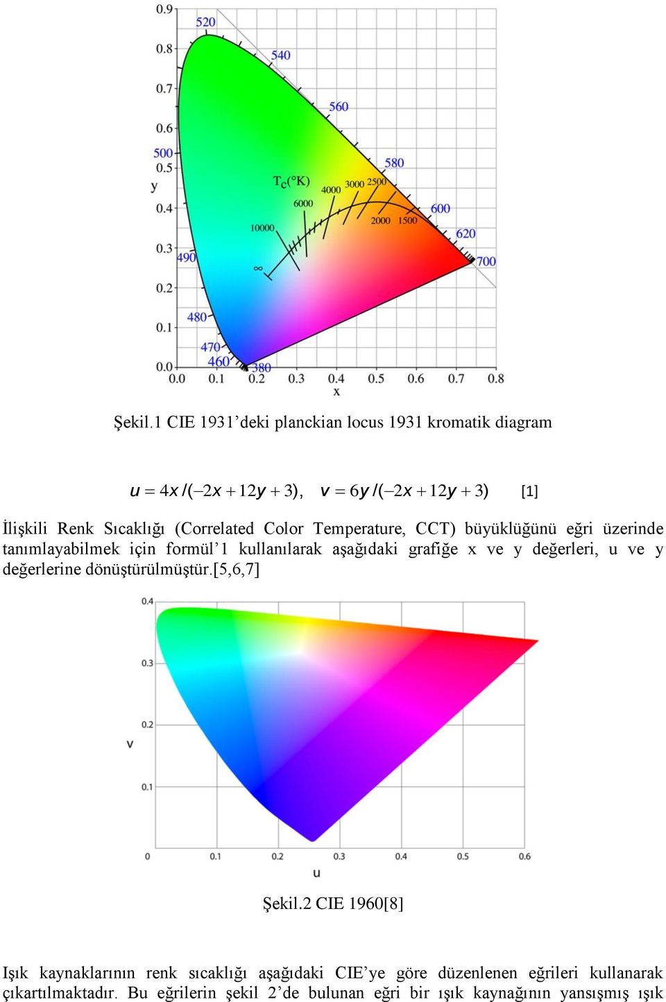 (Correlated Color Temperature, CCT) büyüklüğünü eğri üzerinde tanımlayabilmek için formül 1 kullanılarak aşağıdaki grafiğe x