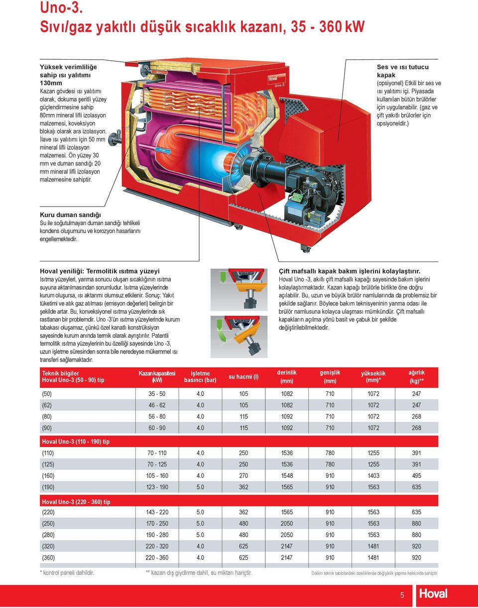 izolasyon malzemesi, koveksiyon blokajı olarak ara izolasyon. İlave ısı yalıtımı için 50 mm mineral liﬂ i izolasyon malzemesi.