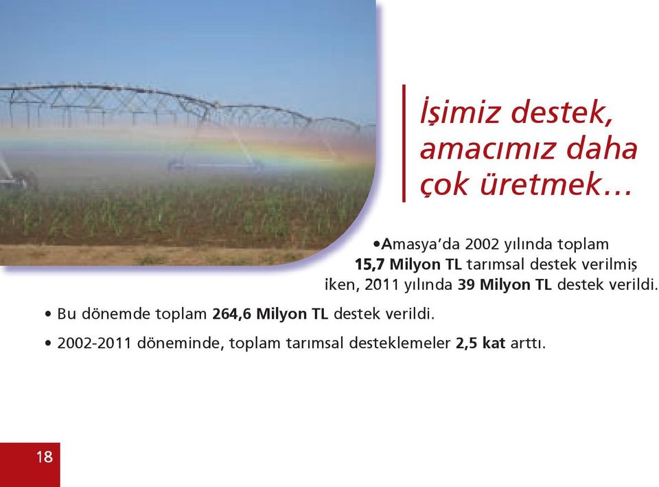 Amasya da 2002 yılında toplam 15,7 Milyon TL tarımsal destek verilmiş