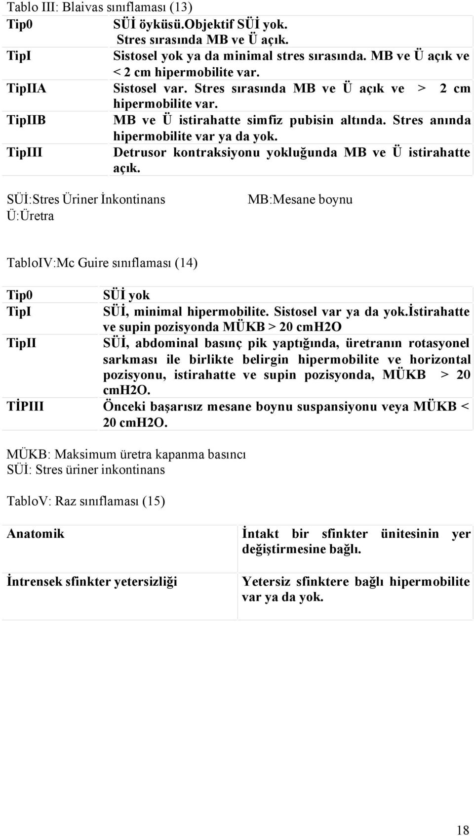 TipIII Detrusor kontraksiyonu yokluğunda MB ve Ü istirahatte açık.