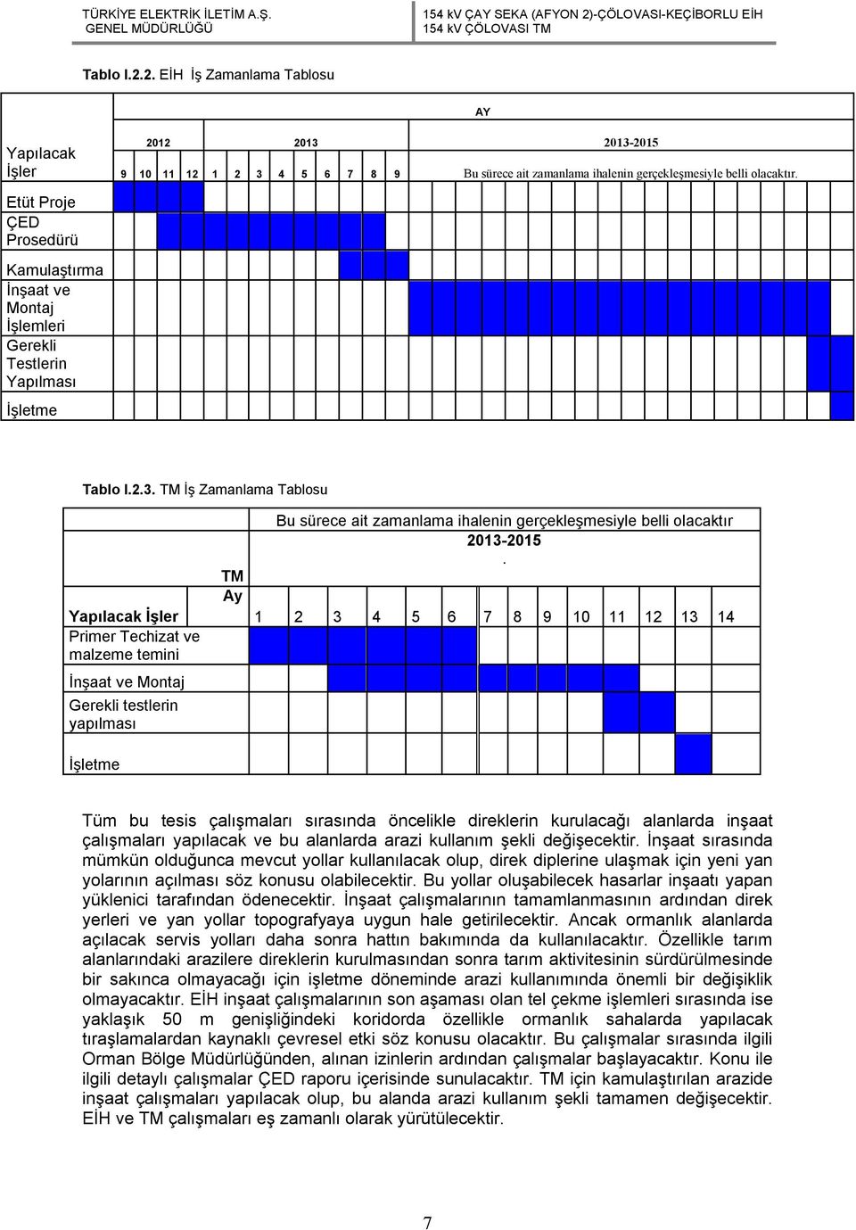 TM İş Zamanlama Tablosu Yapılacak İşler Primer Techizat ve malzeme temini İnşaat ve Montaj Gerekli testlerin yapılması İşletme TM Ay Bu sürece ait zamanlama ihalenin gerçekleşmesiyle belli olacaktır