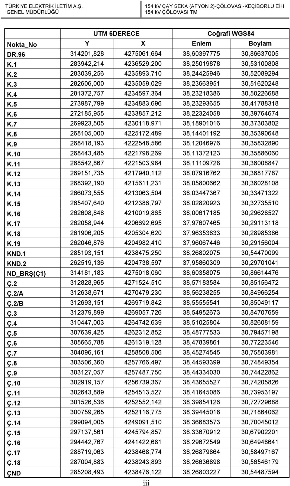 5 273987,799 4234883,696 38,23293655 30,41788318 K.6 272185,955 4233857,212 38,22324058 30,39764674 K.7 269923,505 4230118,971 38,18901016 30,37303802 K.