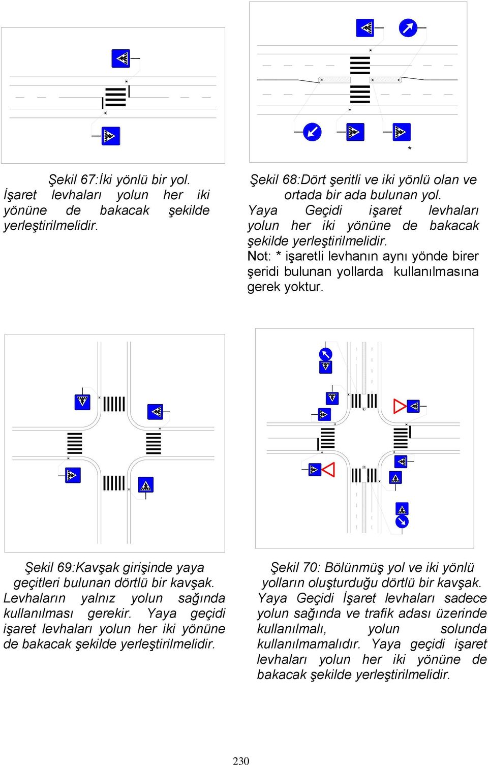 Şekil 69:Kavşak girişinde yaya geçitleri bulunan dörtlü bir kavşak. Levhaların yalnız yolun sağında kullanılması gerekir.