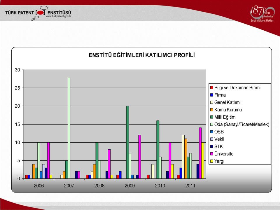 Kurumu Milli Eğitim Oda (Sanayi/Ticaret/Meslek) OSB