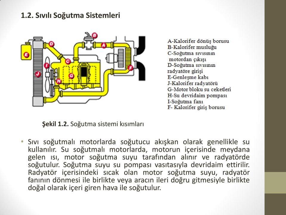 Soğutma suyu su pompası vasıtasıyla devridaim ettirilir.