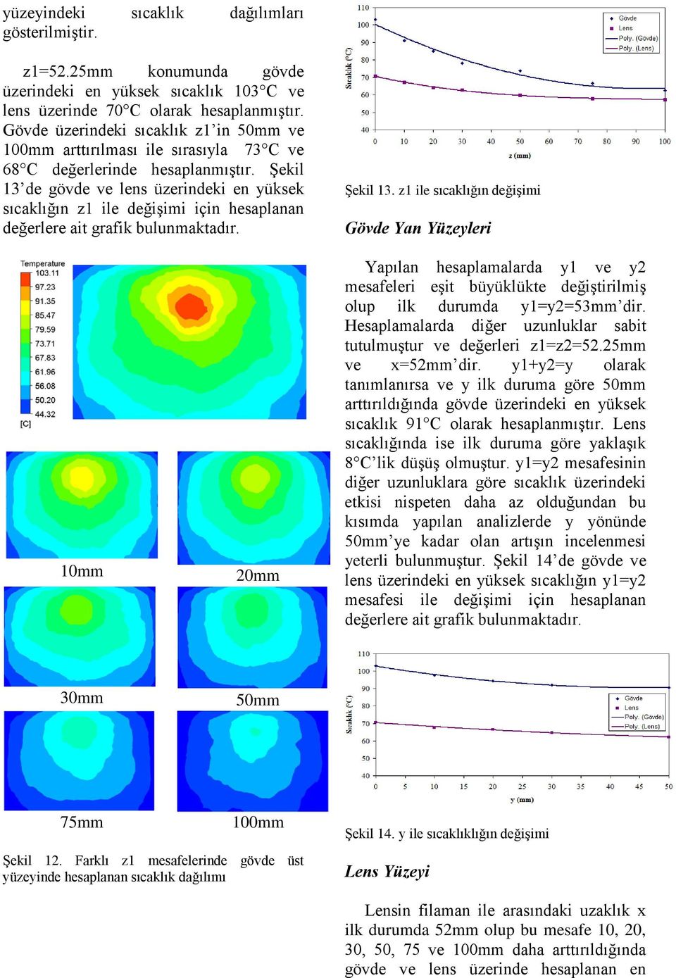 Şekil 13 de gövde ve lens üzerindeki en yüksek sıcaklığın z1 ile değişimi için hesaplanan değerlere ait grafik bulunmaktadır. Şekil 13.