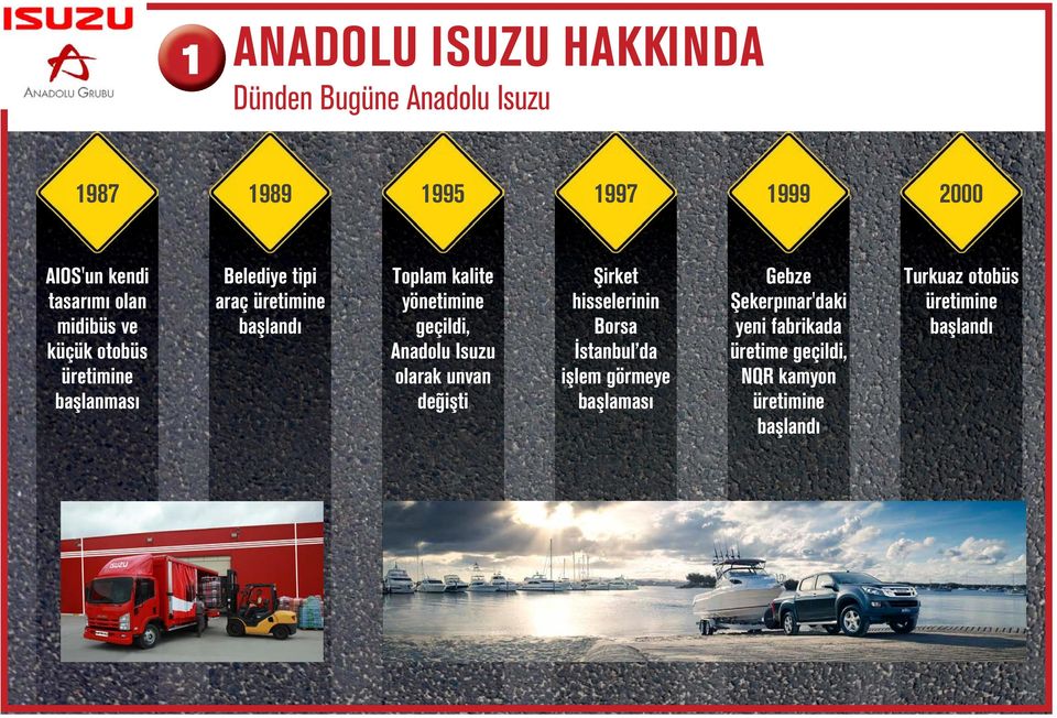 geçildi, Aadolu Isuzu olarak uva değişti Şirket hisselerii Borsa İstabul da işlem görmeye başlaması