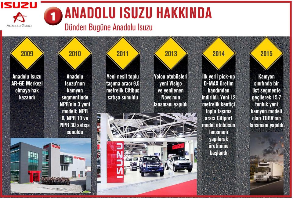 otobüsleri yei Visigo ve yeilee Novo'u lasmaı yapıldı İlk yerli pick-up D-MAX üretim badıda idirildi.