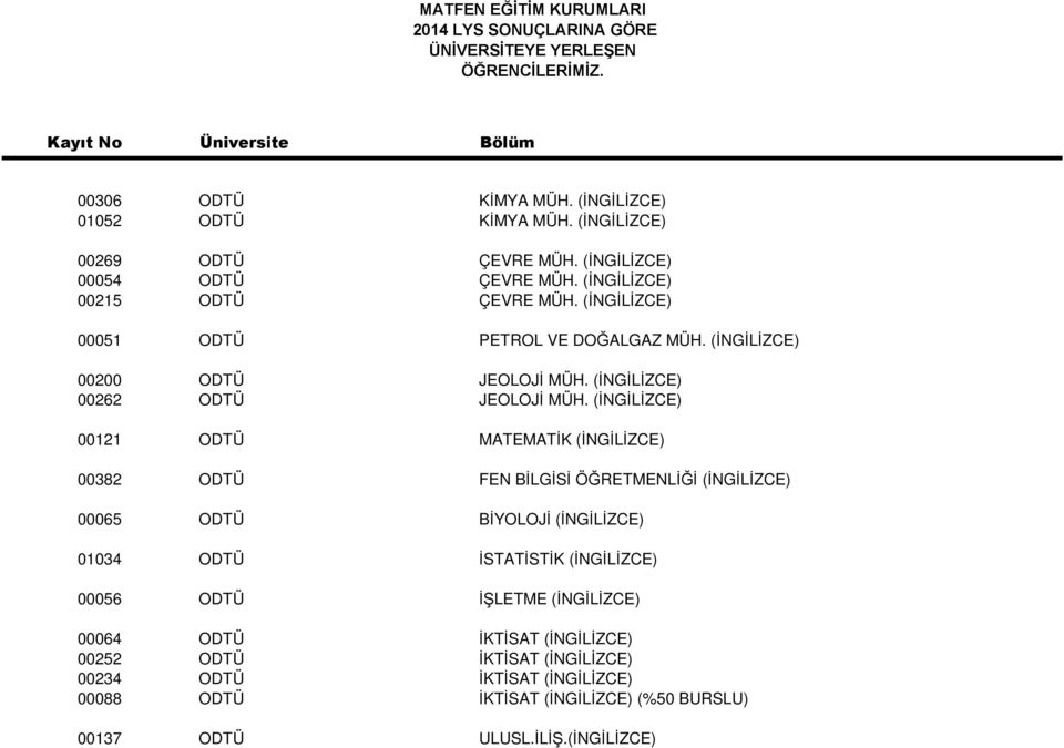 (İNGİLİZCE) 00121 ODTÜ MATEMATİK (İNGİLİZCE) 00382 ODTÜ FEN BİLGİSİ ÖĞRETMENLİĞİ (İNGİLİZCE) 00065 ODTÜ BİYOLOJİ (İNGİLİZCE) 01034 ODTÜ İSTATİSTİK (İNGİLİZCE)