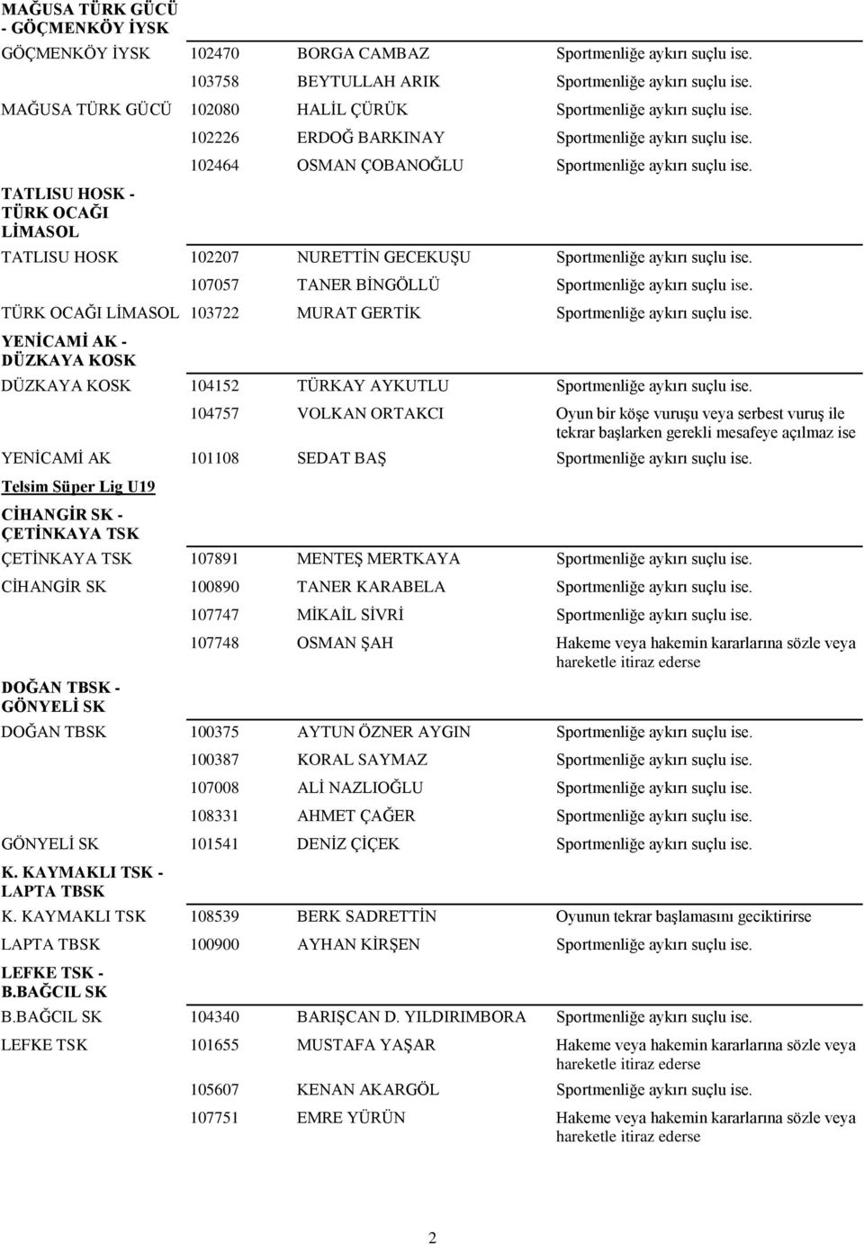 102464 OSMAN ÇOBANOĞLU Sportmenliğe aykırı suçlu ise. TATLISU HOSK 102207 NURETTĠN GECEKUġU Sportmenliğe aykırı suçlu ise. 107057 TANER BĠNGÖLLÜ Sportmenliğe aykırı suçlu ise.