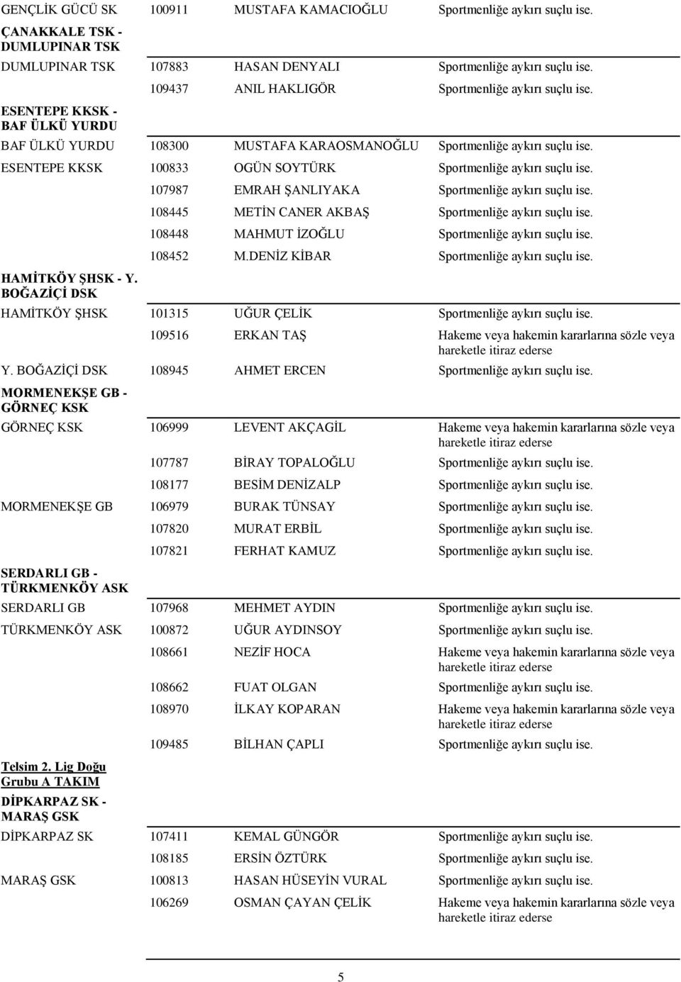 ESENTEPE KKSK 100833 OGÜN SOYTÜRK Sportmenliğe aykırı suçlu ise. HAMĠTKÖY ġhsk - Y. BOĞAZĠÇĠ DSK 107987 EMRAH ġanliyaka Sportmenliğe aykırı suçlu ise.