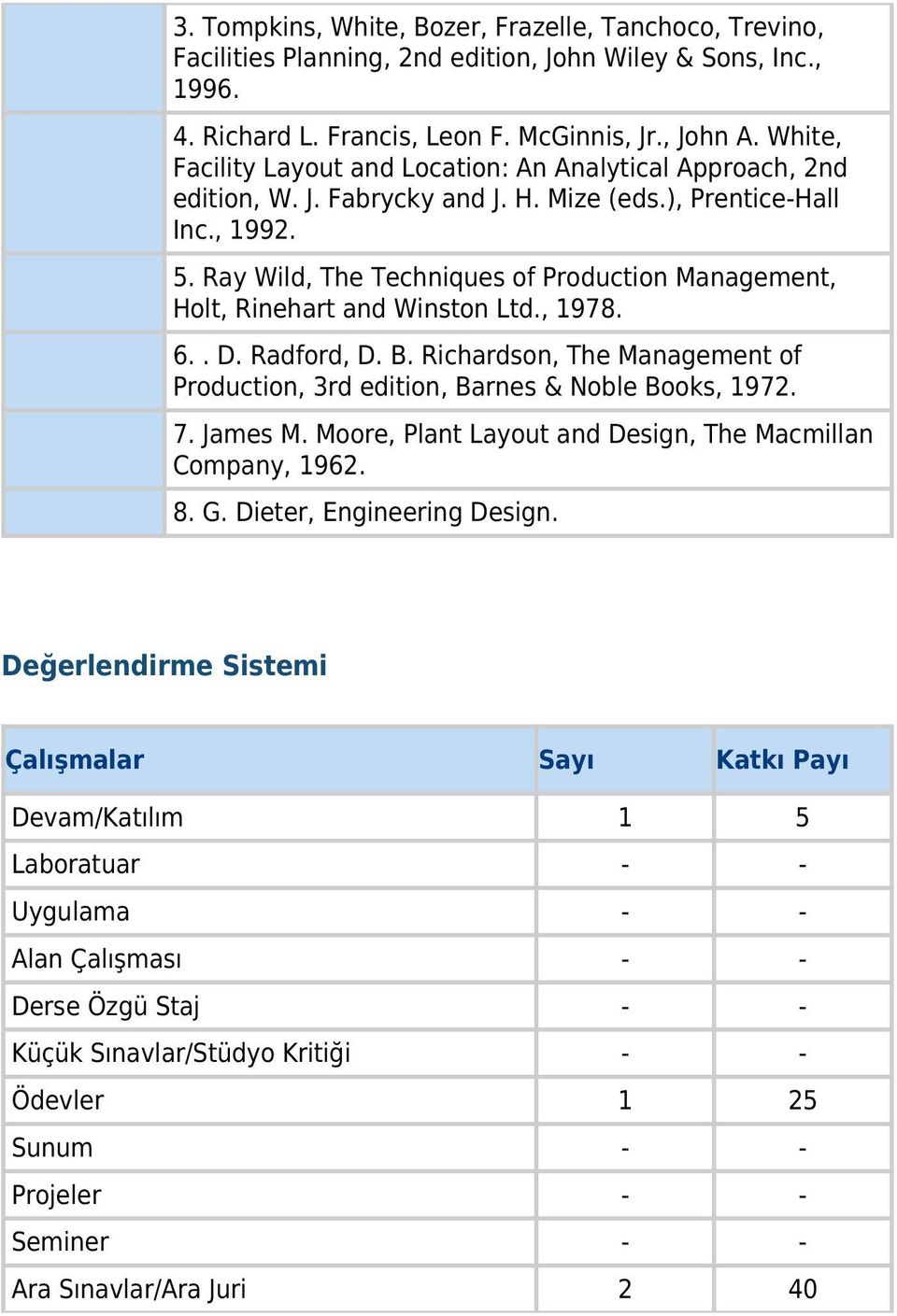 Ray Wild, The Techniques of Production Management, Holt, Rinehart and Winston Ltd., 1978. 6.. D. Radford, D. B. Richardson, The Management of Production, 3rd edition, Barnes & Noble Books, 1972. 7.