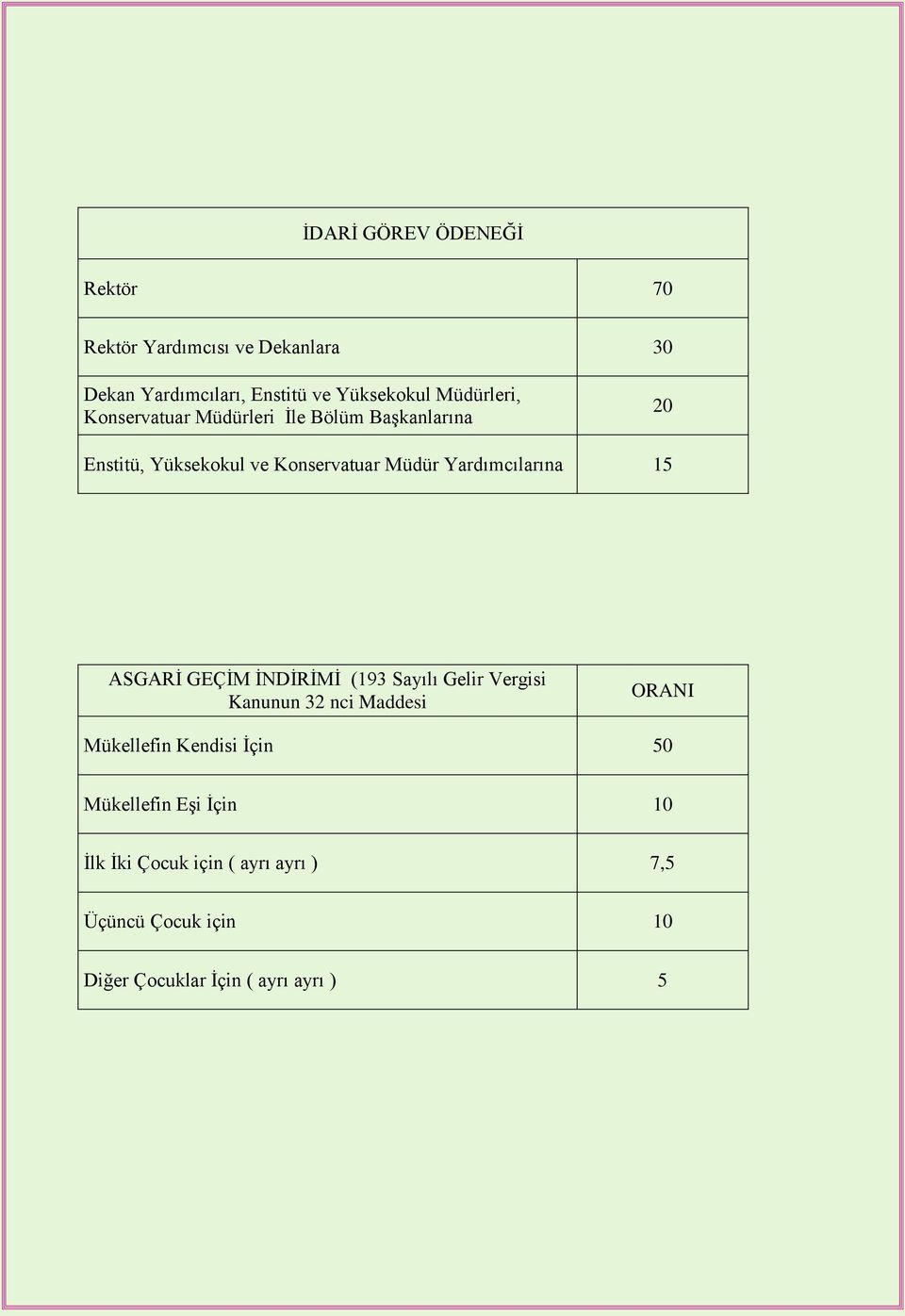 Yardımcılarına 15 ASGARİ GEÇİM İNDİRİMİ (193 Sayılı Gelir Vergisi Kanunun 32 nci Maddesi ORANI Mükellefin