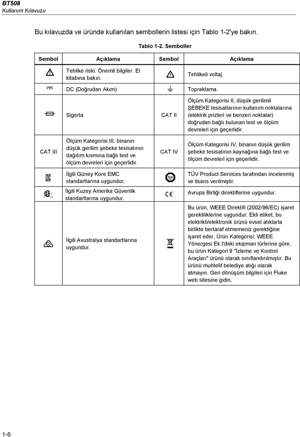 Sigorta CAT II Ölçüm Kategorisi II, düşük gerilimli ŞEBEKE tesisatlarının kullanım noktalarına (elektrik prizleri ve benzeri noktalar) doğrudan bağlı bulunan test ve ölçüm devreleri için geçerlidir.