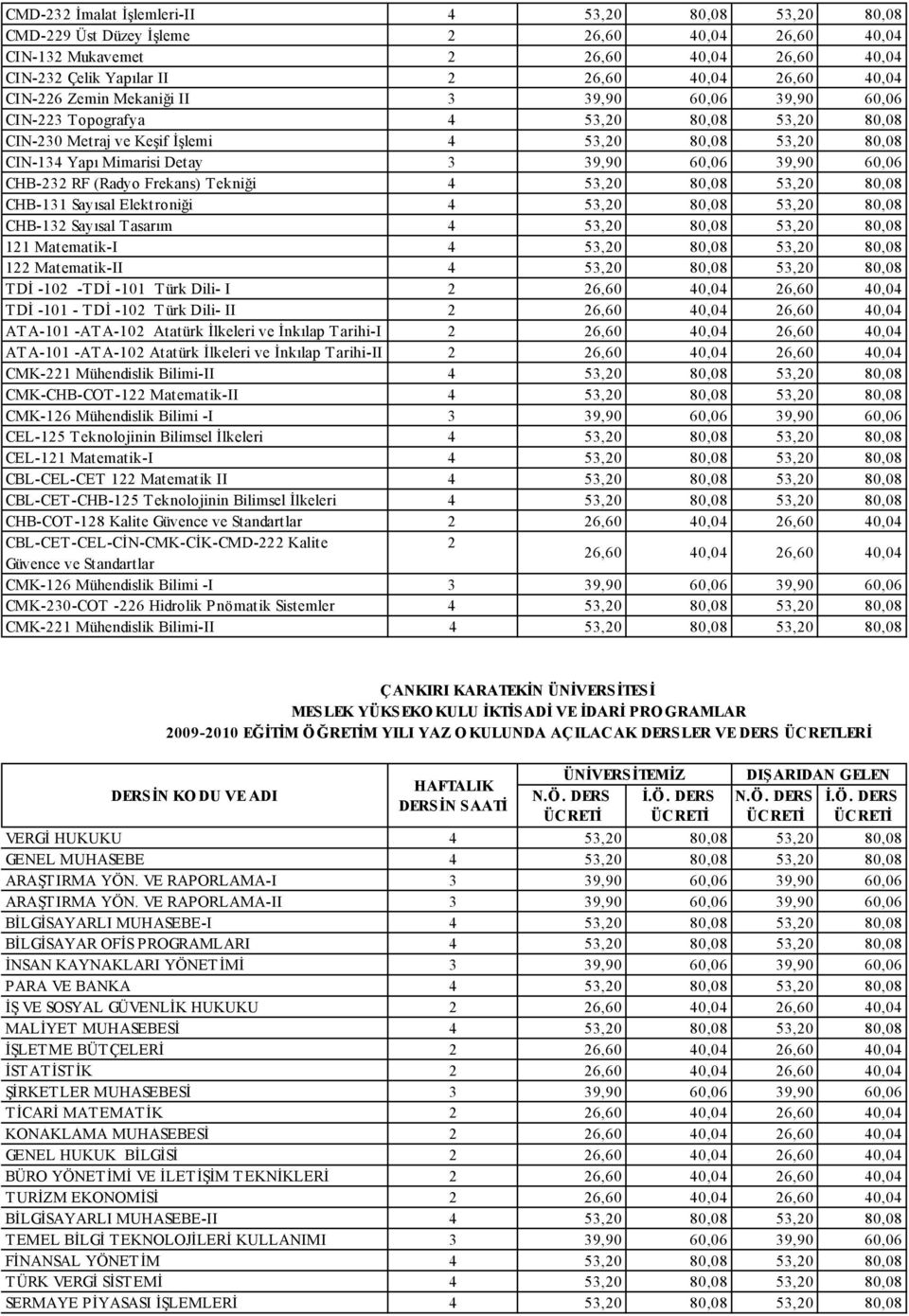 39,90 60,06 CHB-232 RF (Radyo Frekans) Tekniği 4 53,20 80,08 53,20 80,08 CHB-131 Sayısal Elektroniği 4 53,20 80,08 53,20 80,08 CHB-132 Sayısal Tasarım 4 53,20 80,08 53,20 80,08 121 Matematik-I 4