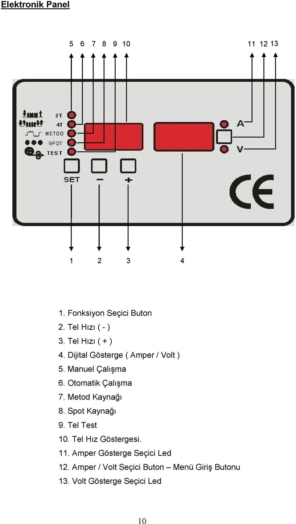 Otomatik Çalışma 7. Metod Kaynağı 8. Spot Kaynağı 9. Tel Test 10. Tel Hız Göstergesi. 11.