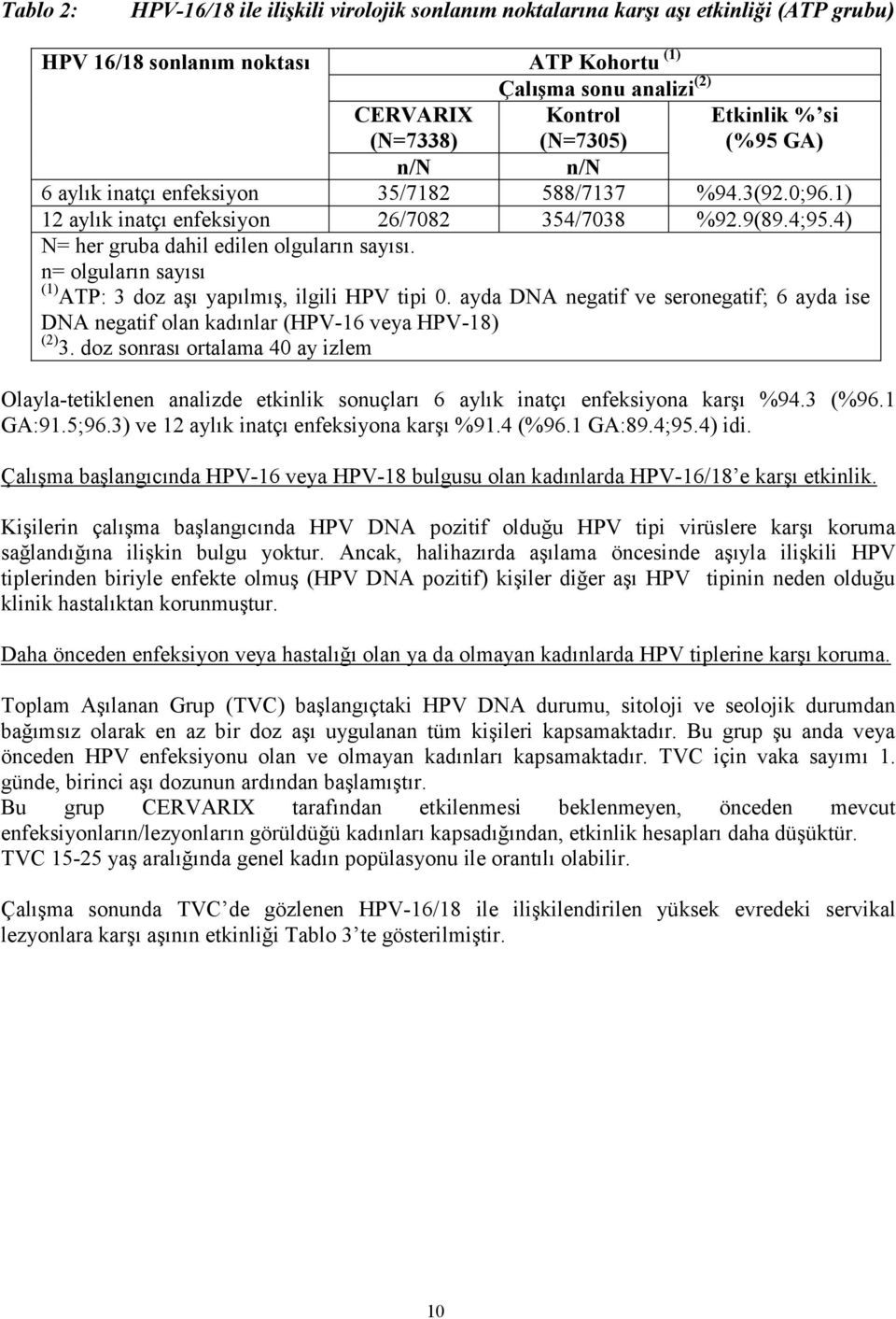 n= olguların sayısı (1) ATP: 3 doz aşı yapılmış, ilgili HPV tipi 0. ayda DNA negatif ve seronegatif; 6 ayda ise DNA negatif olan kadınlar (HPV-16 veya HPV-18) (2) 3.