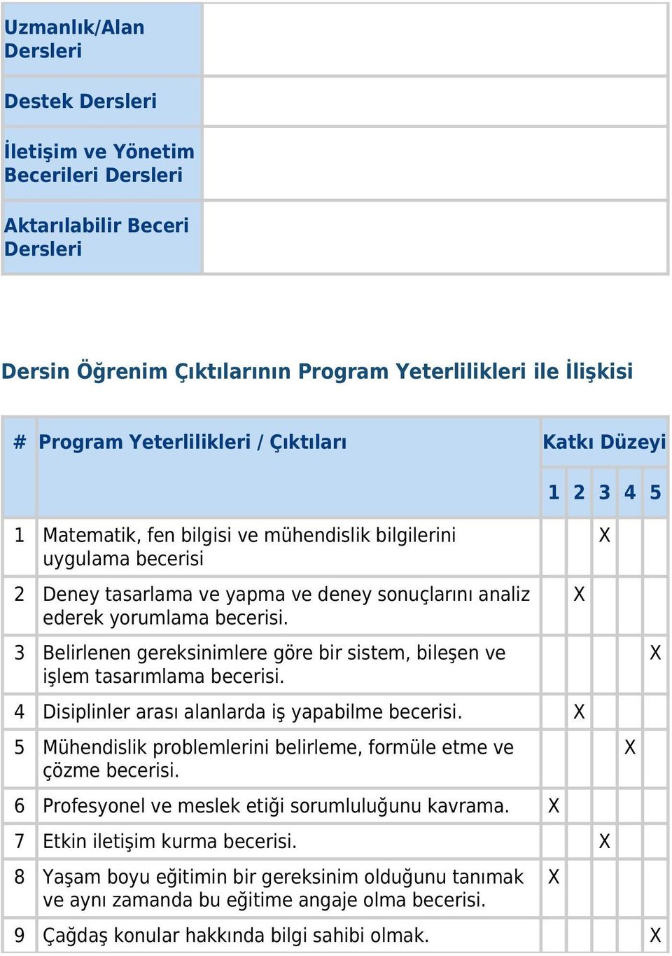 3 Belirlenen gereksinimlere göre bir sistem, bileşen ve işlem tasarımlama becerisi. 4 Disiplinler arası alanlarda iş yapabilme becerisi.