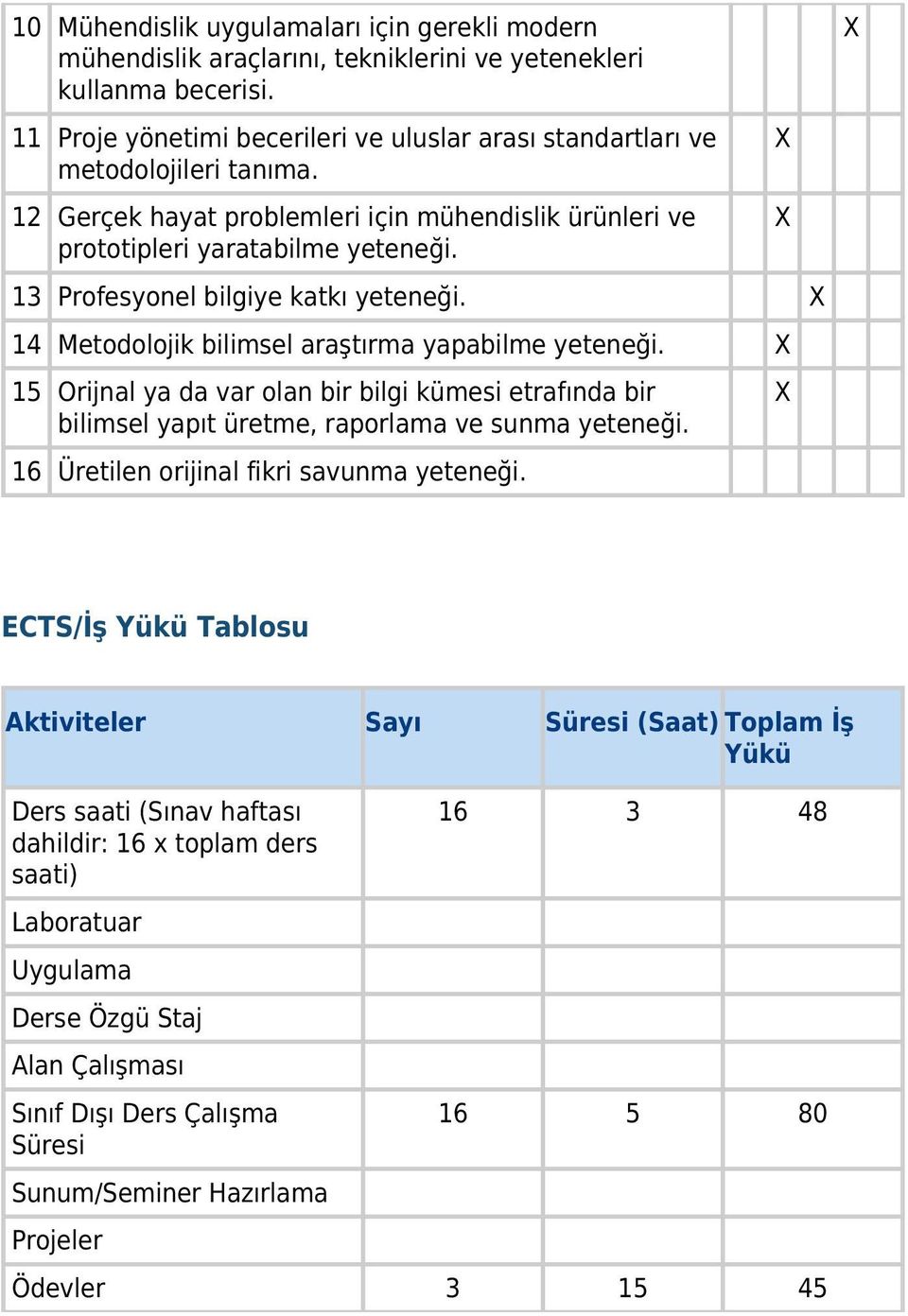 13 Profesyonel bilgiye katkı yeteneği. 14 Metodolojik bilimsel araştırma yapabilme yeteneği.