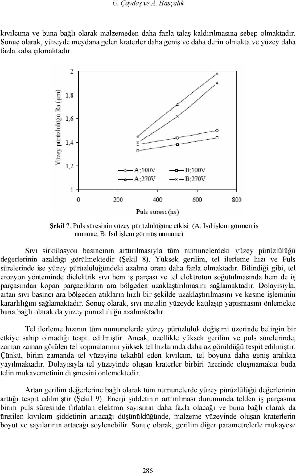 Puls süresinin yüzey pürüzlülüğüne etkisi (A: Isıl işlem görmemiş numune, B: Isıl işlem görmüş numune) Sıvı sirkülasyon basıncının arttırılmasıyla tüm numunelerdeki yüzey pürüzlülüğü değerlerinin