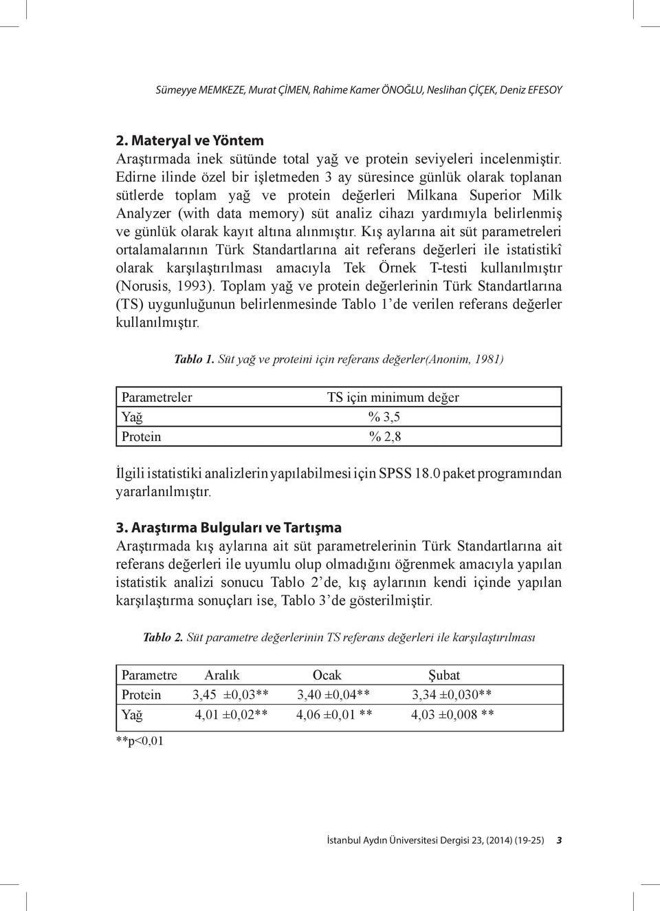 belirlenmiş ve günlük olarak kayıt altına alınmıştır.