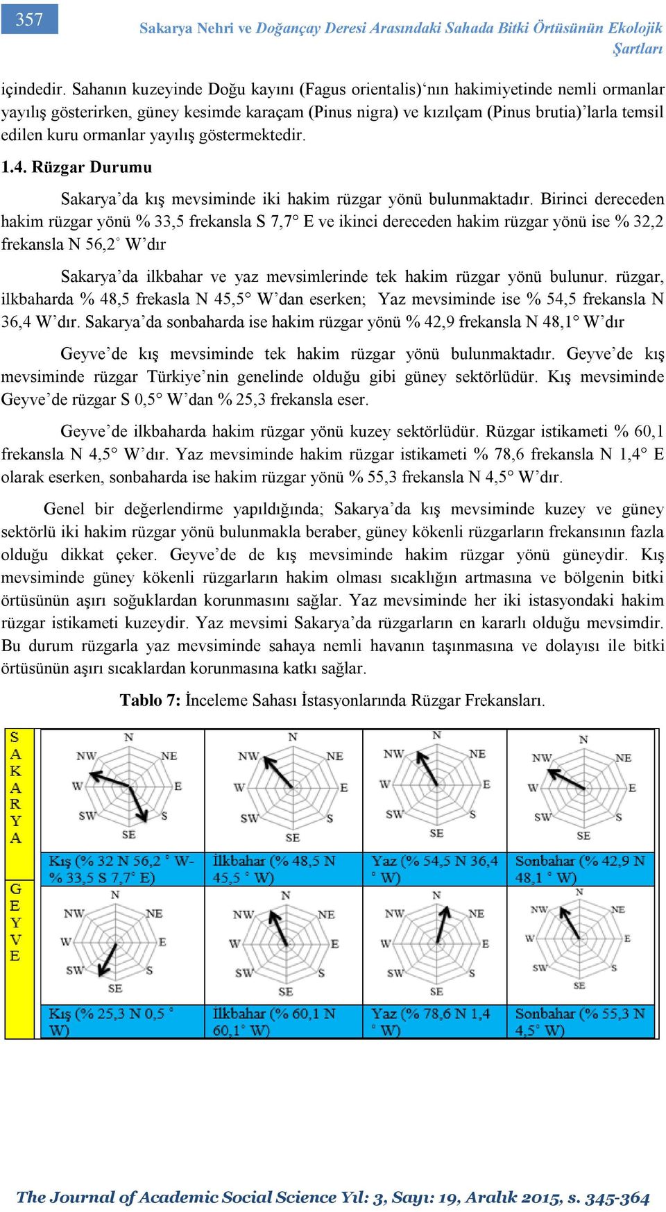 yayılış göstermektedir. 1.4. Rüzgar Durumu Sakarya da kış mevsiminde iki hakim rüzgar yönü bulunmaktadır.