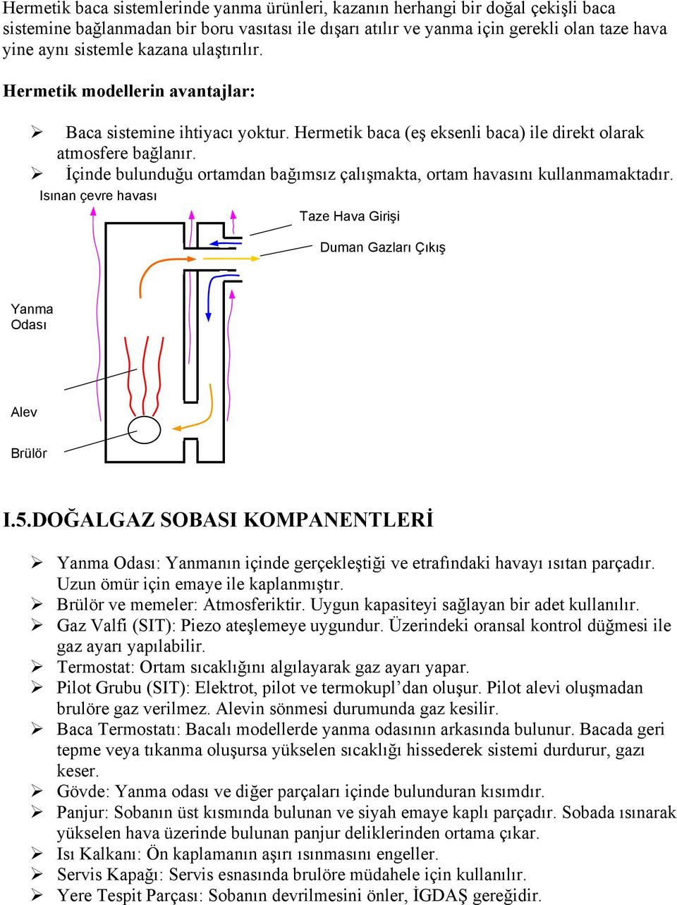 İçinde bulunduğu ortamdan bağımsız çalışmakta, ortam havasını kullanmamaktadır. Isınan çevre havası Taze Hava Girişi Duman Gazları Çıkış Yanma Odası Alev Brülör I.5.