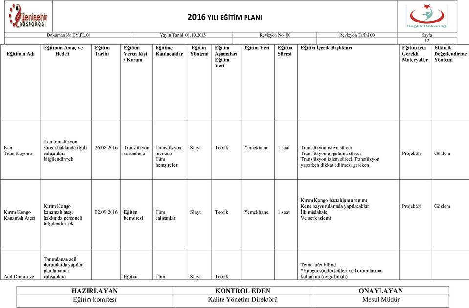 2016 Transfüzyon Transfüzyon merkezi hemşireler 1 saat Transfüzyon istem süreci Transfüzyon uygulama süreci Transfüzyon izlem süreci,transfüzyon yaparken dikkat edilmesi gereken Kırım