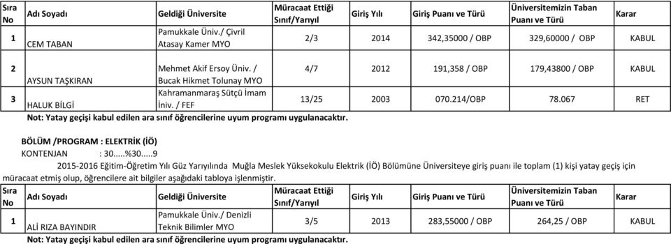 067 RET HALUK BİLGİ İniv. / FEF BÖLÜM /PROGRAM : ELEKTRİK (İÖ) KONTENJAN : 0...%0.