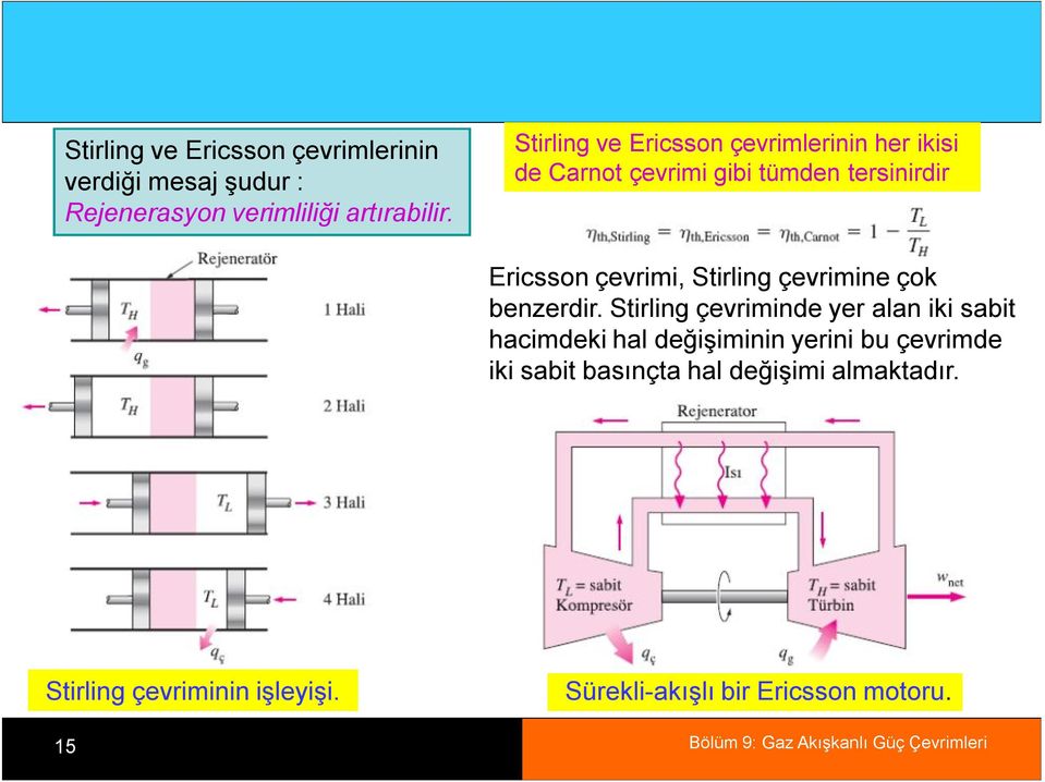 Stirling çevrimine çok benzerdir.