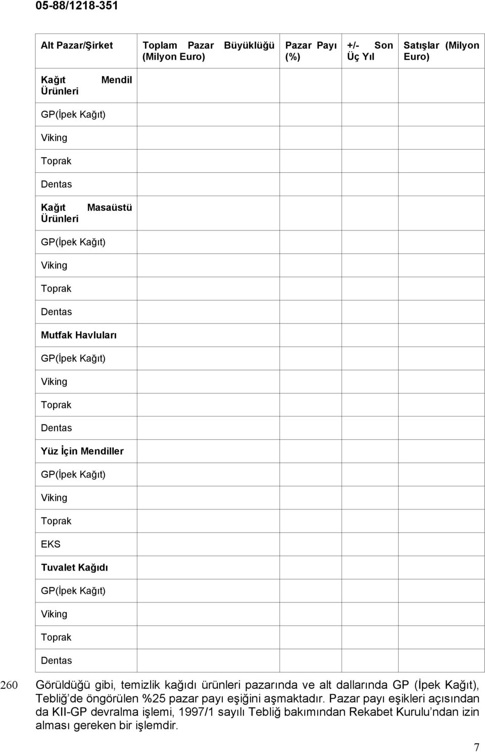 temizlik kağıdı ürünleri pazarında ve alt dallarında GP (İpek Kağıt), Tebliğ de öngörülen %25 pazar payı eşiğini aşmaktadır.