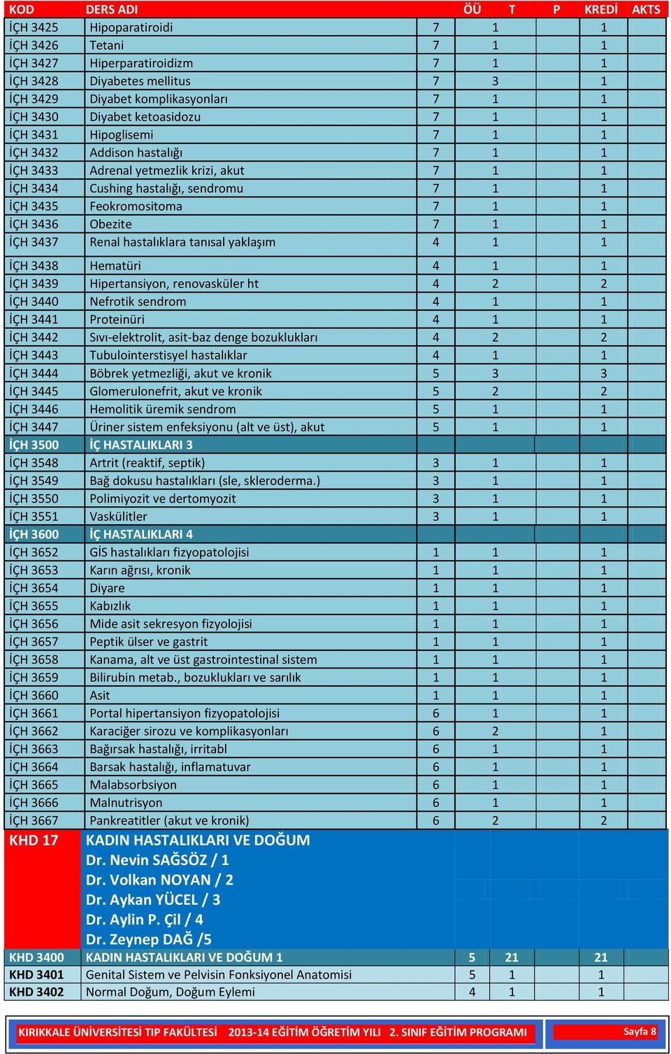 İÇH 3437 Renal hastalıklara tanısal yaklaşım 4 1 1 İÇH 3438 Hematüri 4 1 1 İÇH 3439 Hipertansiyon, renovasküler ht 4 2 2 İÇH 3440 Nefrotik sendrom 4 1 1 İÇH 3441 Proteinüri 4 1 1 İÇH 3442