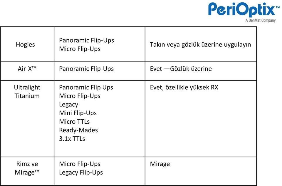 Panoramic Flip Ups Legacy Mini Flip-Ups Micro TTLs Ready-Mades 3.