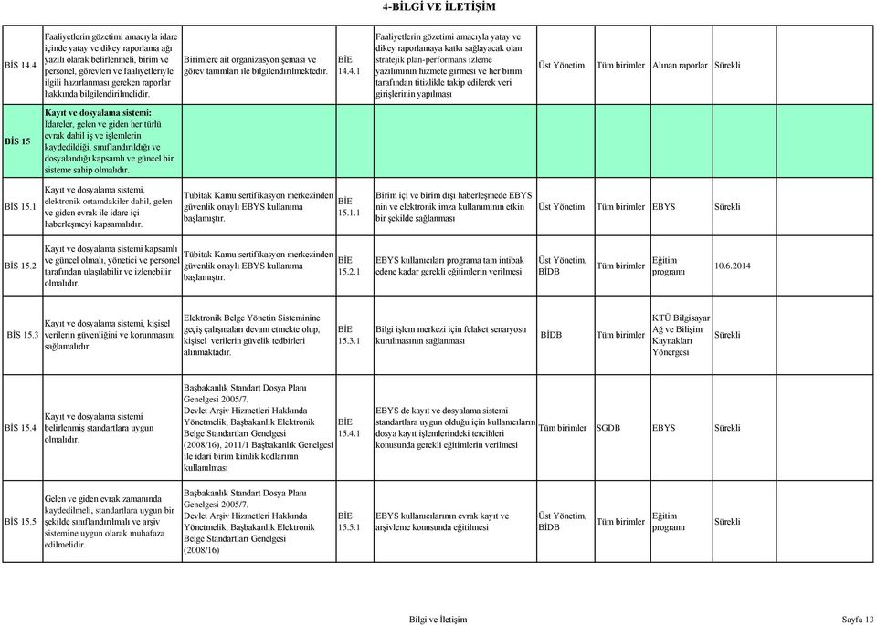 bilgilendirilmelidir. Birimlere ait organizasyon şeması ve görev tanımları ile bilgilendirilmektedir. 14.